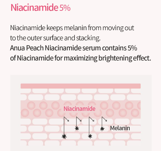 Anua - Peach 70 Niacin Serum 30 ml.